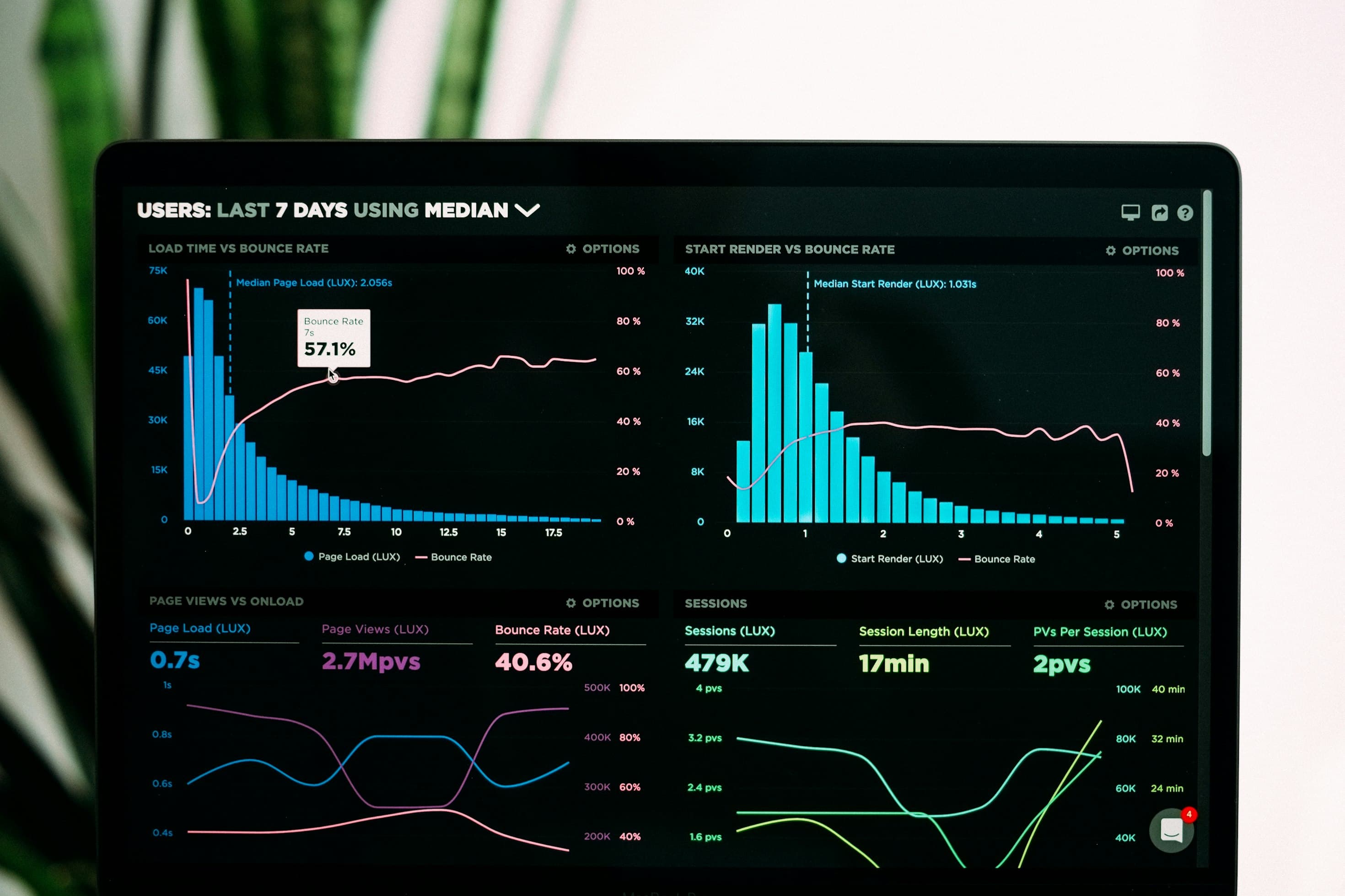 Drivano Driver Compliance Dashboard showing DVLA checks